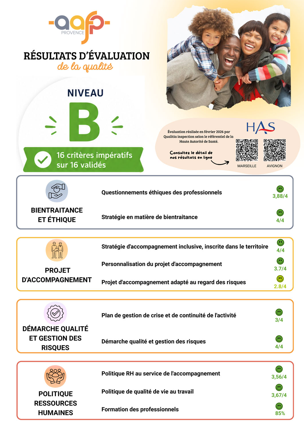 Résultats évaluation de l'AAFP PROVENCE selon le référentiel de l'HAS